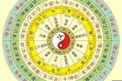 八字 算命|免費八字算命、排盤及命盤解說，分析一生的命運